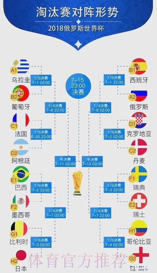 梅西 C罗 奥乔亚六度征战世界杯 大名单已全部确认